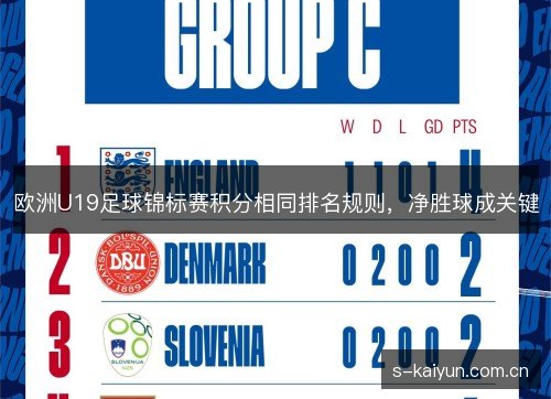 欧洲U19足球锦标赛积分相同排名规则，净胜球成关键